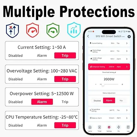 Contor de energie smart WiFi 50A releu monofazat siguranta electrica
